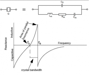 What is Xtal MHz frequency?