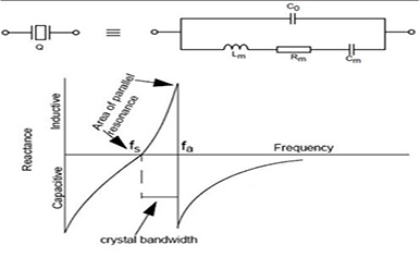 What Is Xtal MHz Frequency?