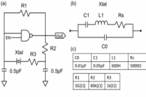 Sine wave oscillator